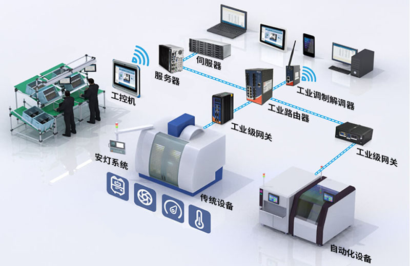 智能工厂方案